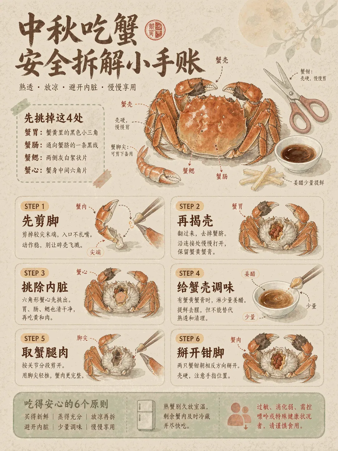 Anthropic 发布 Claude Opus 5.5;OpenAI 发布 GPT-6 Sol 和 GPT-6 Lun
