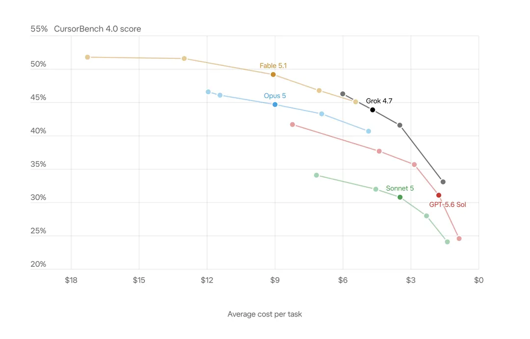 小米发布并开源 MiMo-V2.6 系列模型；SpaceXAI 发布 Grok 4.7 模型【AI 早报 2026-09