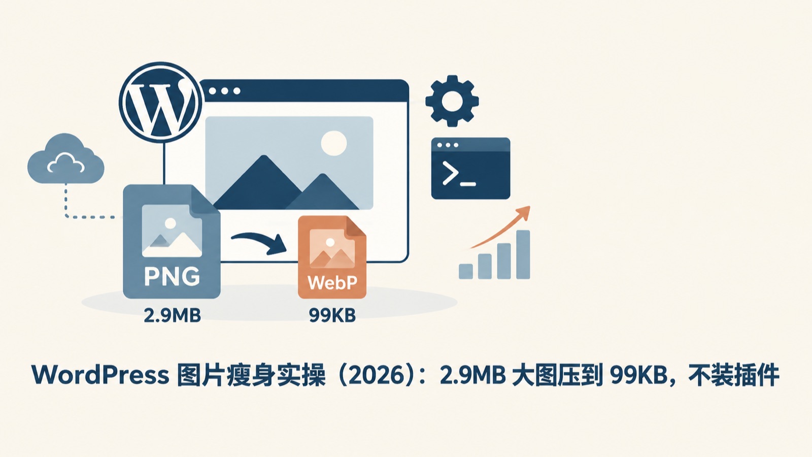 WordPress 图片瘦身实操（2026）：2.9MB 大图压到 99KB，不装插件-小绵羊的小窝