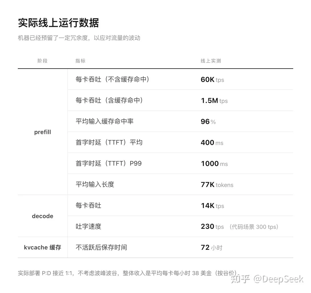 DeepSeek 开源内部推理框架 DeepInfer【AI 早报 2026-10-21】
