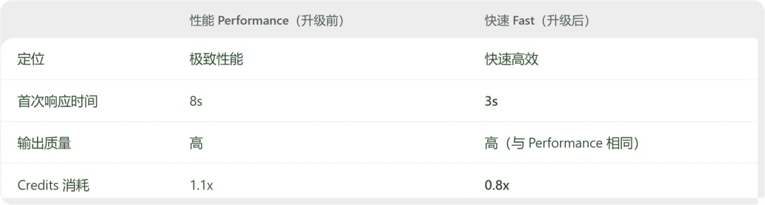 Codex 重置;代号 MISSINGNO. 模型上线【AI 早报 2026-10-11】
