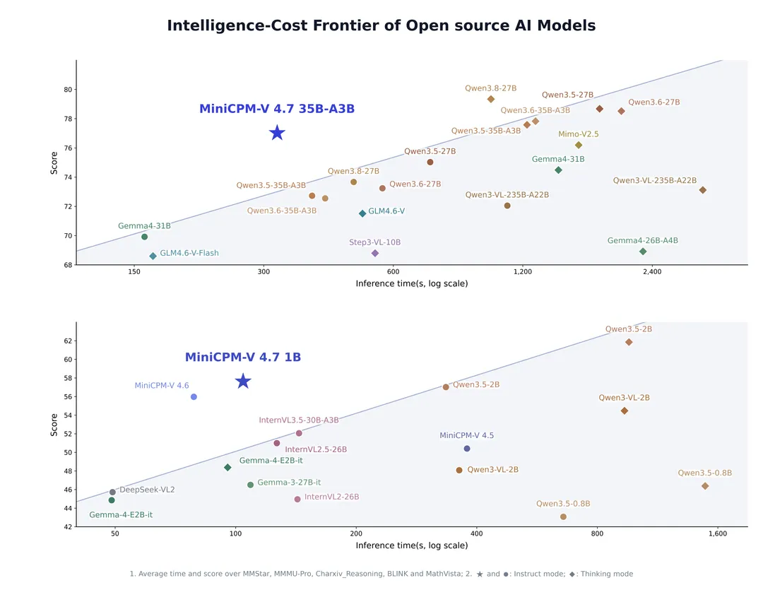 Meta 发布 Muse Wonder 模型系列;SpaceXSI 推出整合订阅 The X Subscription;