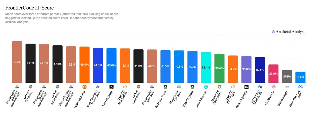 Meta 发布 Muse Wonder 模型系列;SpaceXSI 推出整合订阅 The X Subscription;