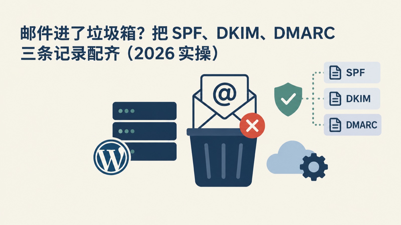 邮件进了垃圾箱？把 SPF、DKIM、DMARC 三条记录配齐（2026 实操）-小绵羊的小窝