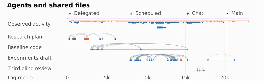 Google 正式上线 Gemini 4 Argon【AI 早报 2026-10-14】