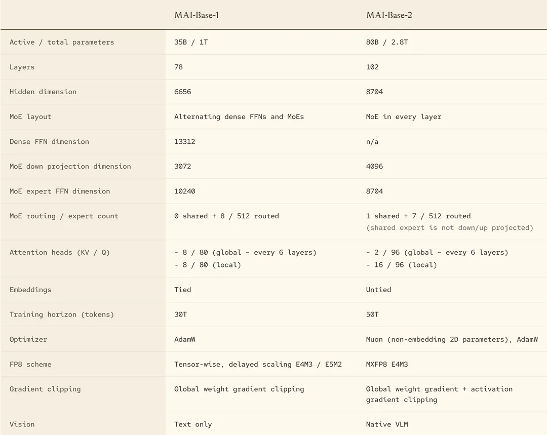 OpenAI Codex 重置额度,增加算力投入【AI 早报 2026-10-16】