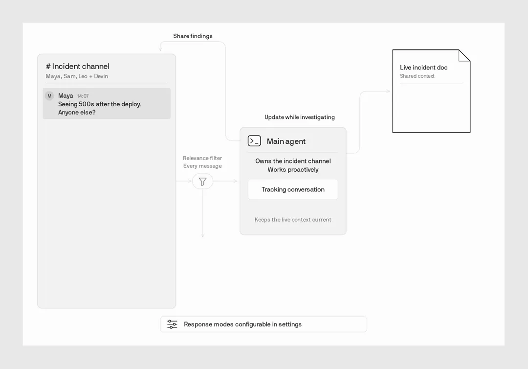 OpenAI Codex 重置额度,增加算力投入【AI 早报 2026-10-16】